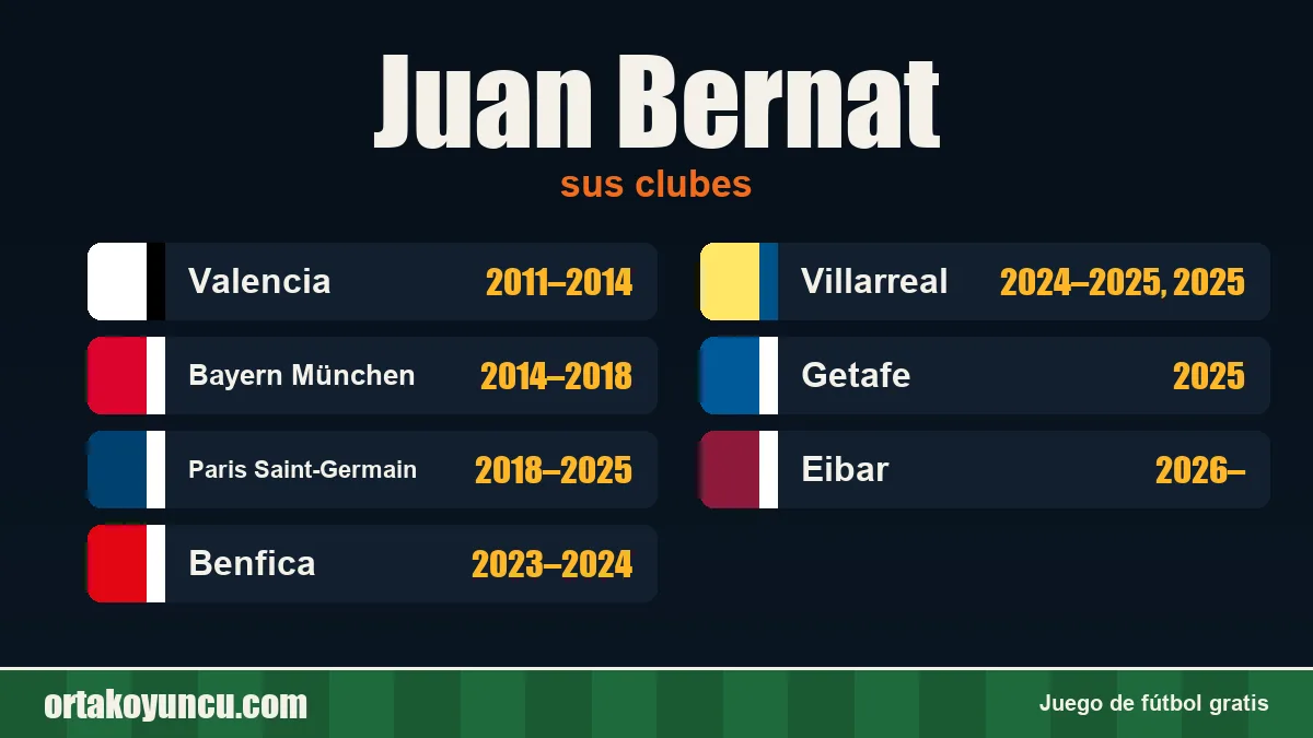 Juan Bernat: clubes y años