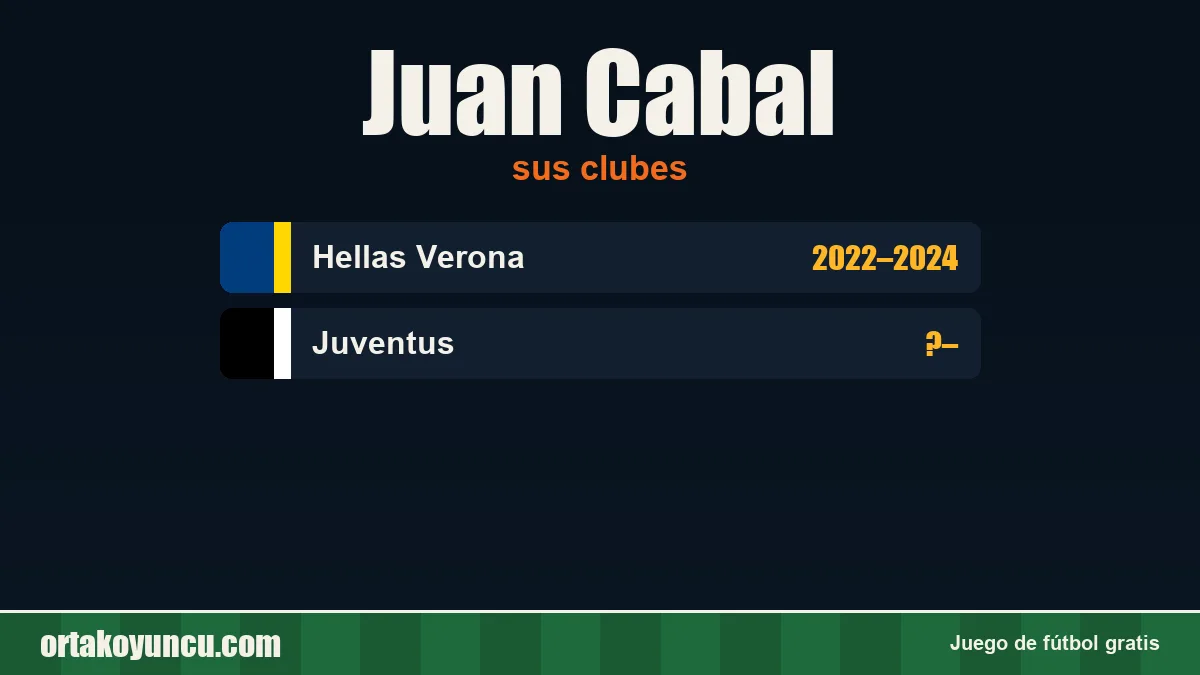 Juan Cabal: clubes y años