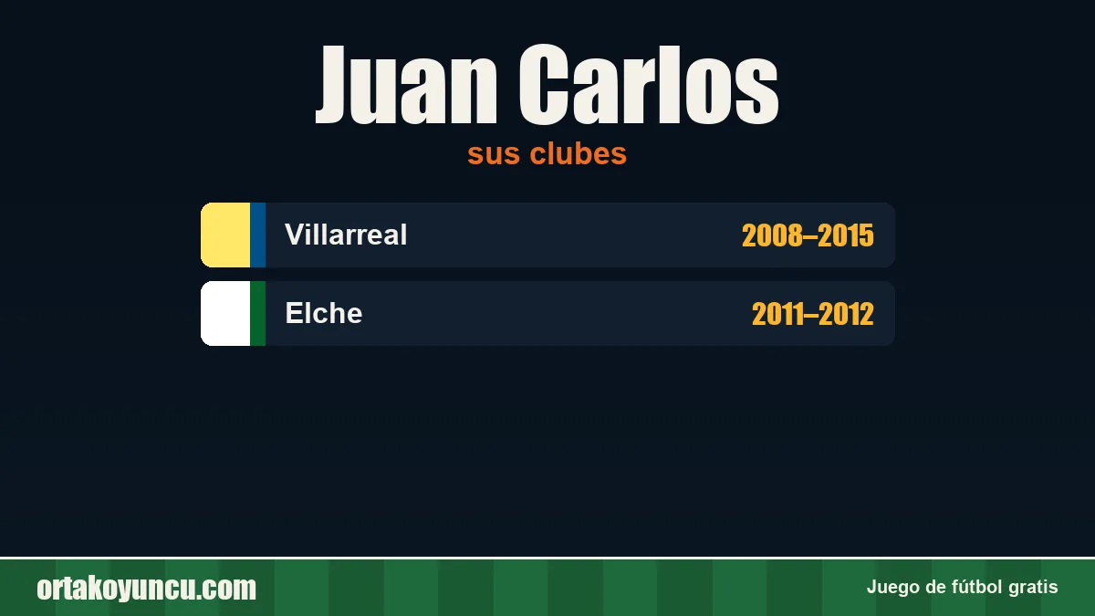 Juan Carlos: clubes y años