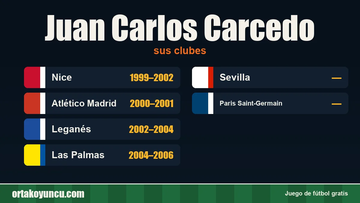 Juan Carlos Carcedo: clubes y años