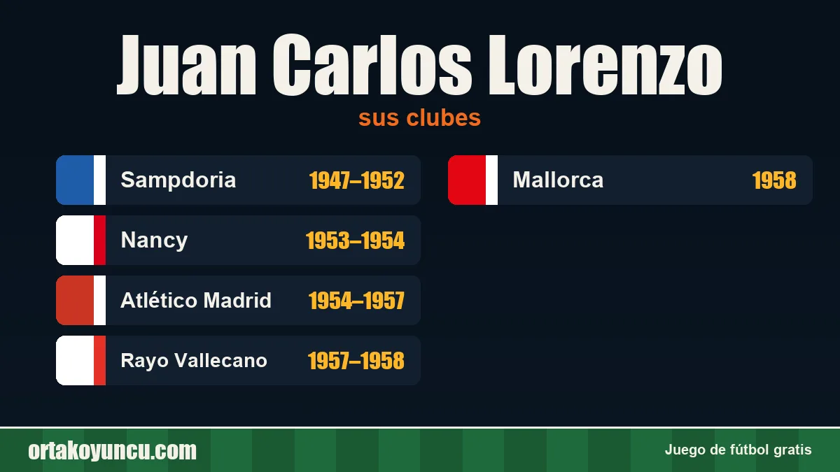 Juan Carlos Lorenzo: clubes y años