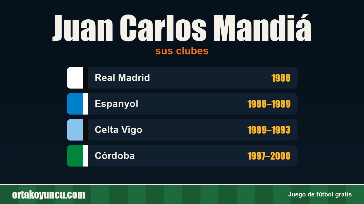 Juan Carlos Mandiá: clubes y años