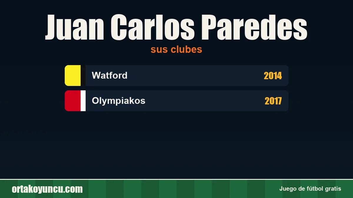 Juan Carlos Paredes: clubes y años