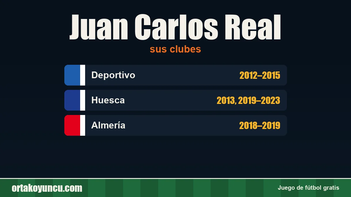 Juan Carlos Real: clubes y años