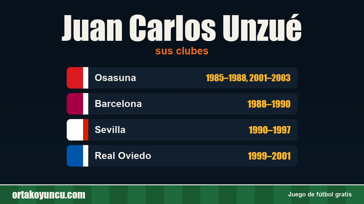 Juan Carlos Unzué: clubes y años