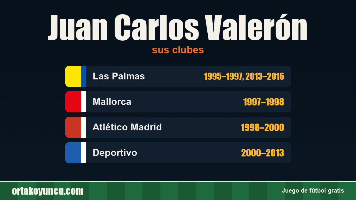 Juan Carlos Valerón: clubes y años