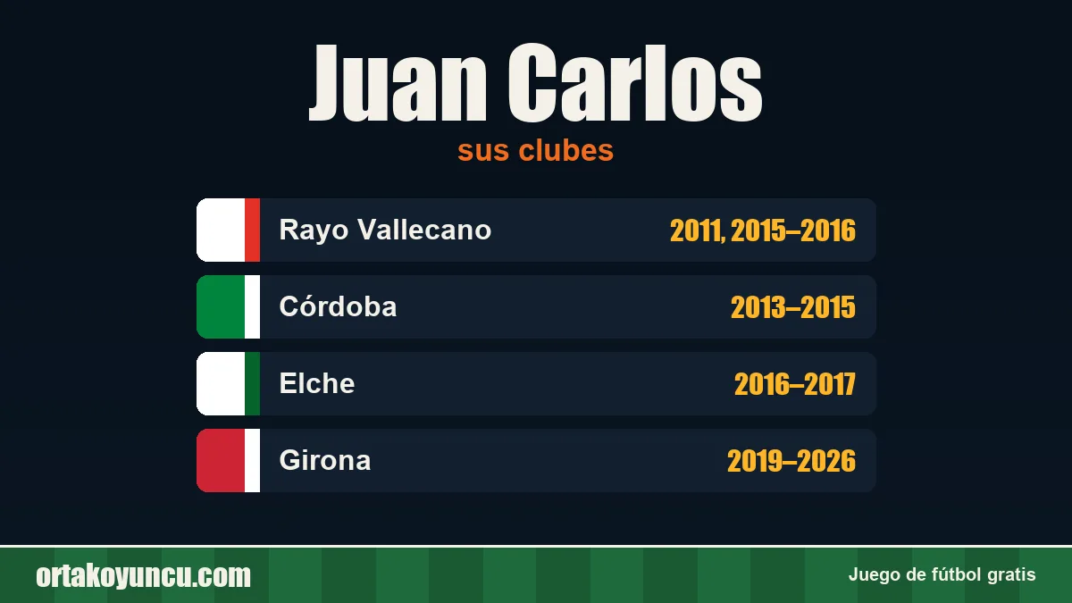 Juan Carlos: clubes y años