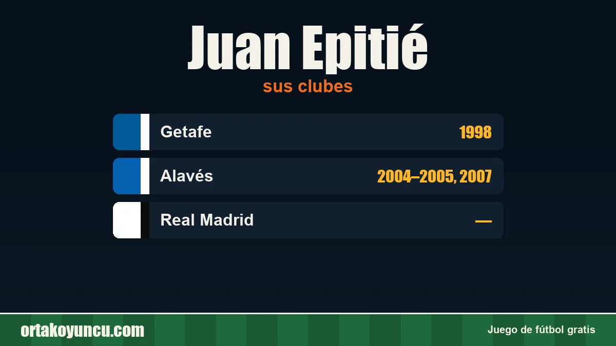 Juan Epitié: clubes y años