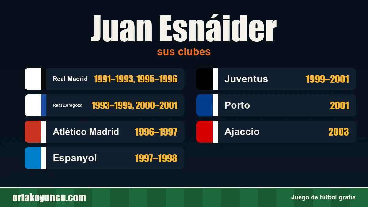 Juan Esnáider: clubes y años