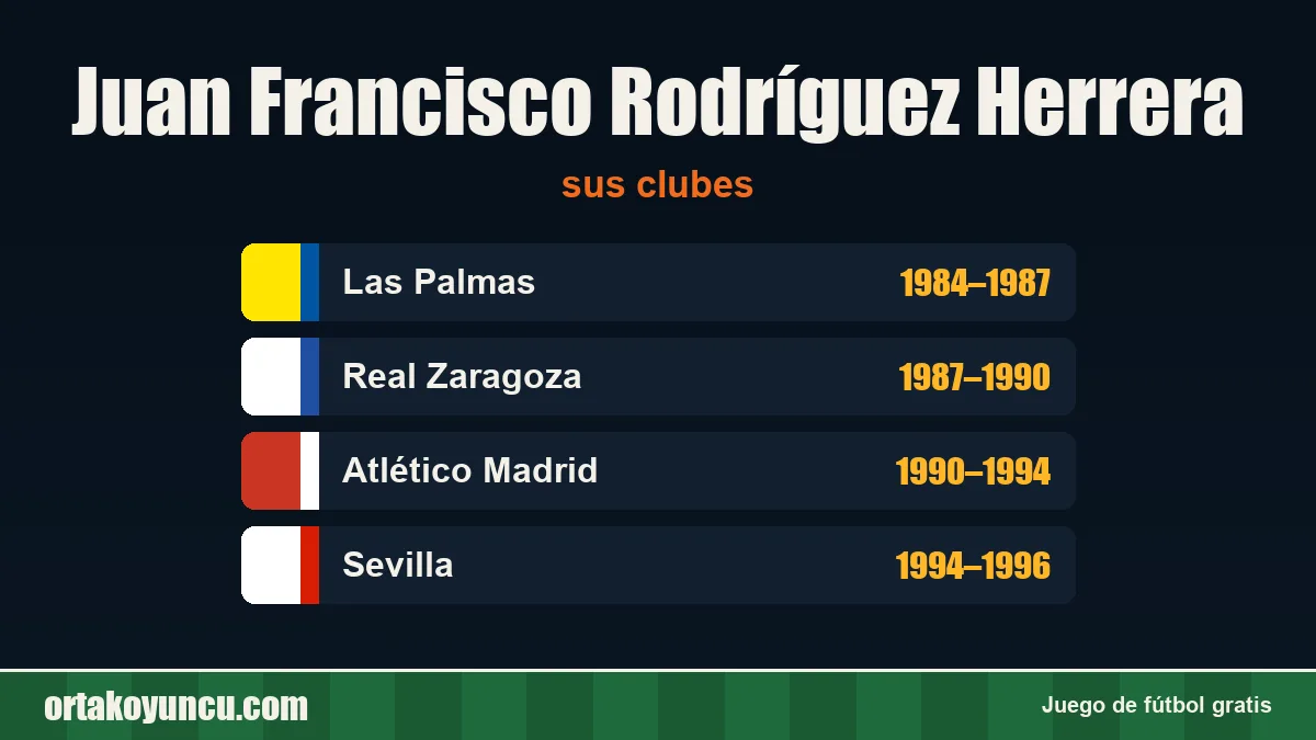 Juan Francisco Rodríguez Herrera: clubes y años