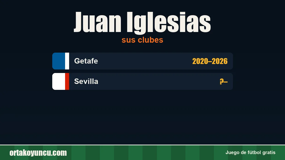 Juan Iglesias: clubes y años