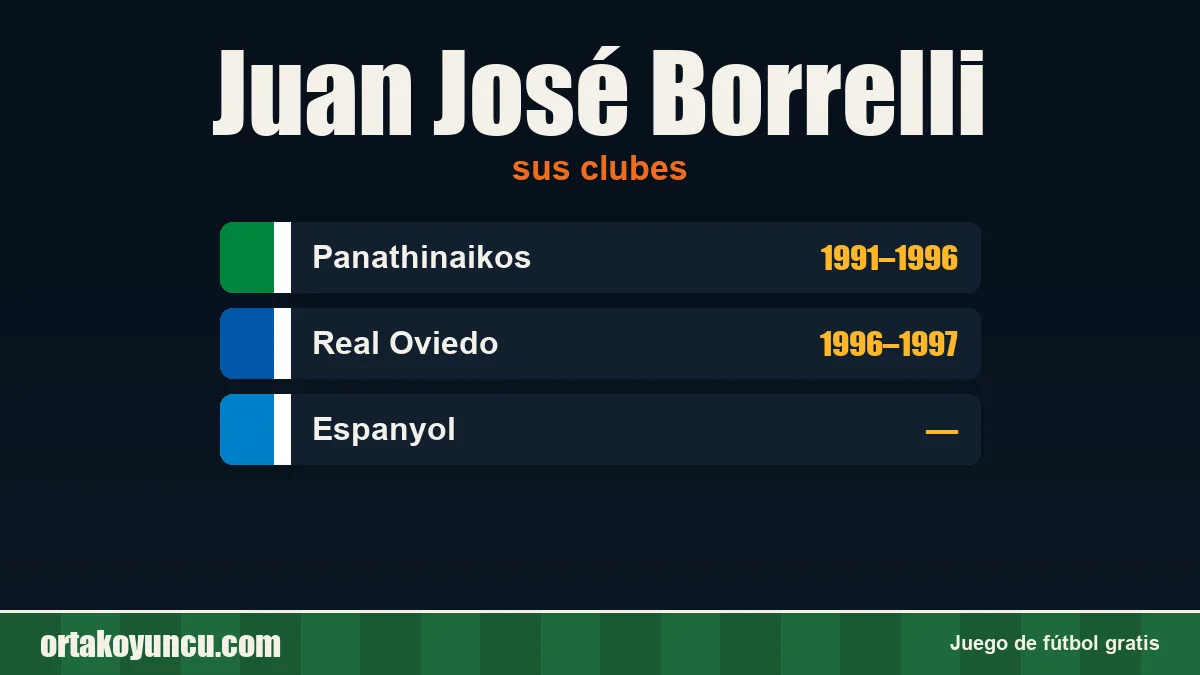 Juan José Borrelli: clubes y años