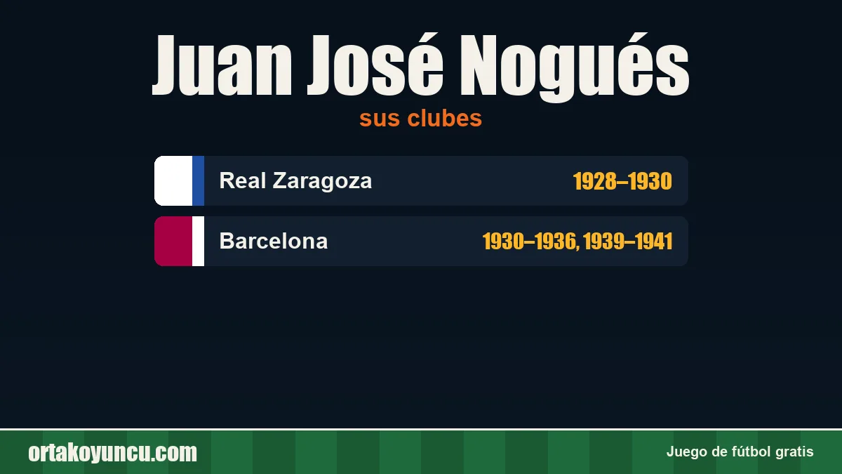 Juan José Nogués: clubes y años