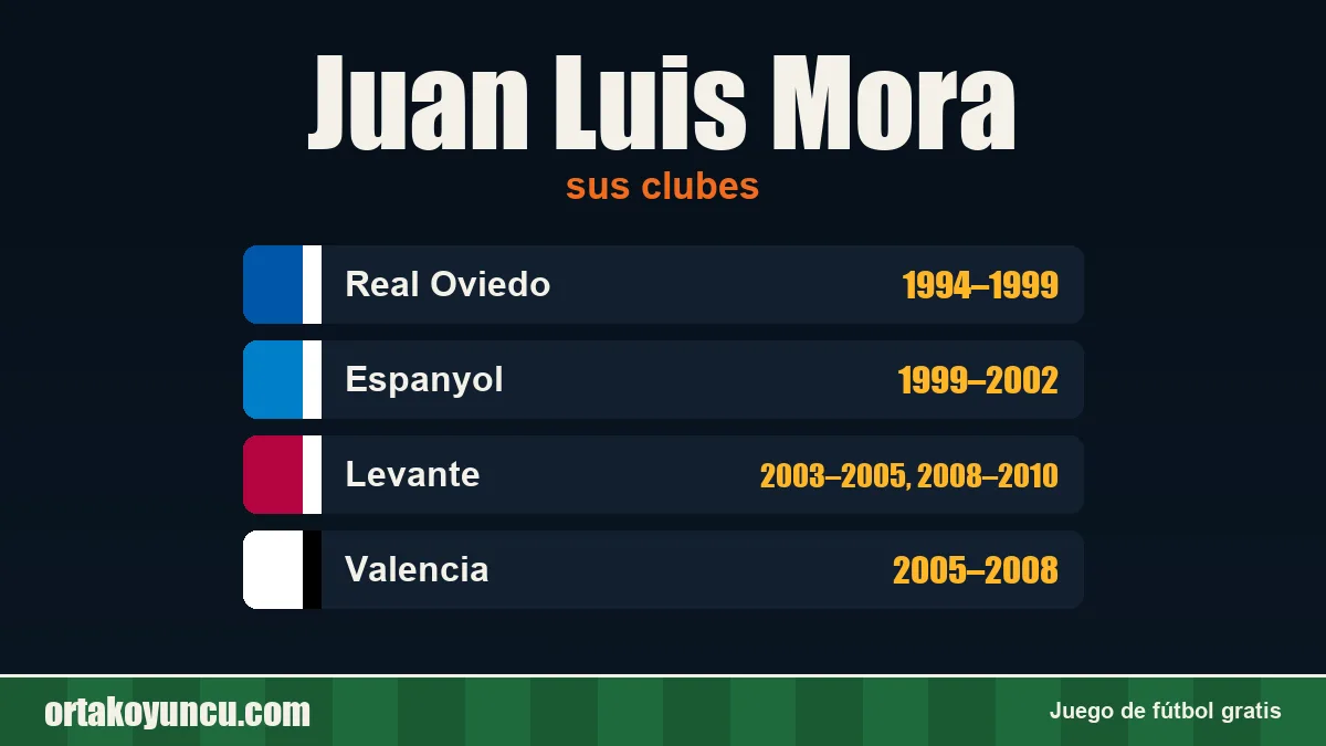 Juan Luis Mora: clubes y años