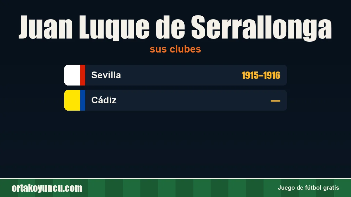 Juan Luque de Serrallonga: clubes y años