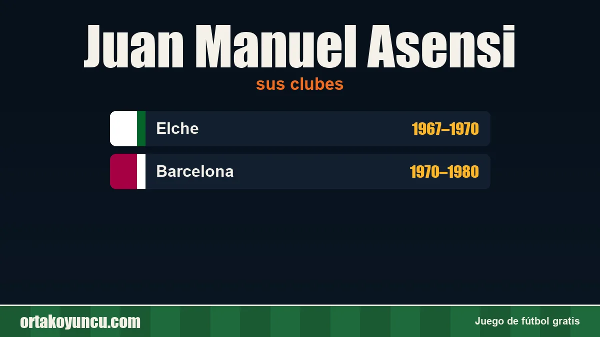Juan Manuel Asensi: clubes y años