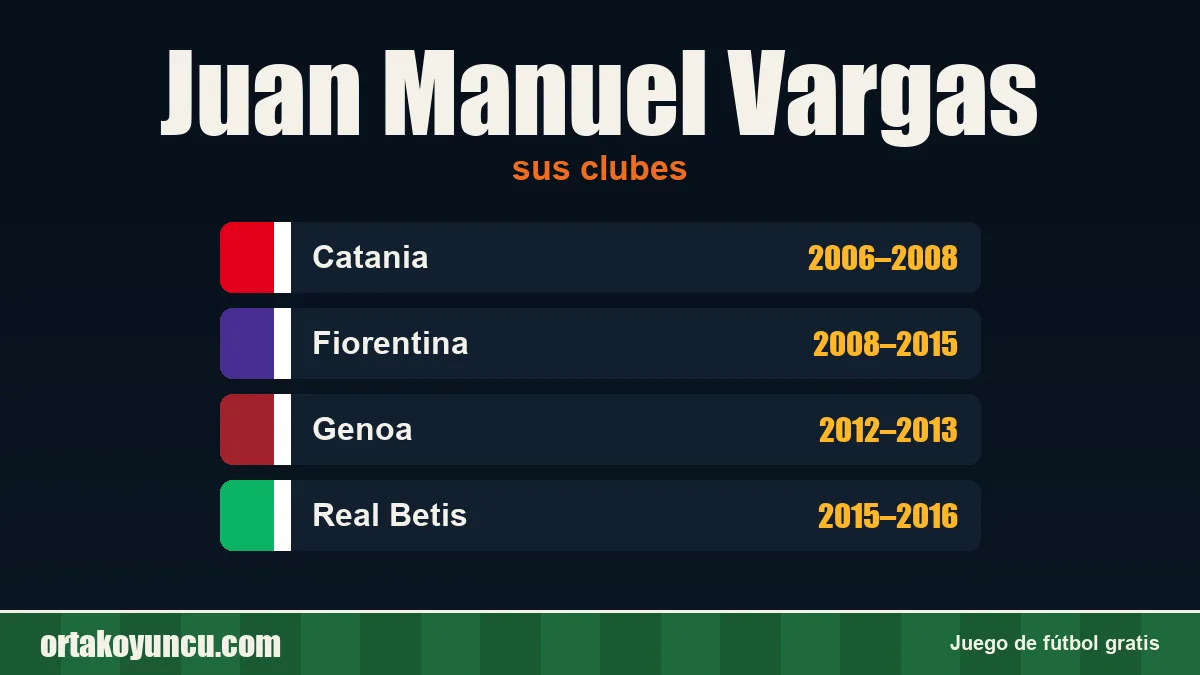 Juan Manuel Vargas: clubes y años