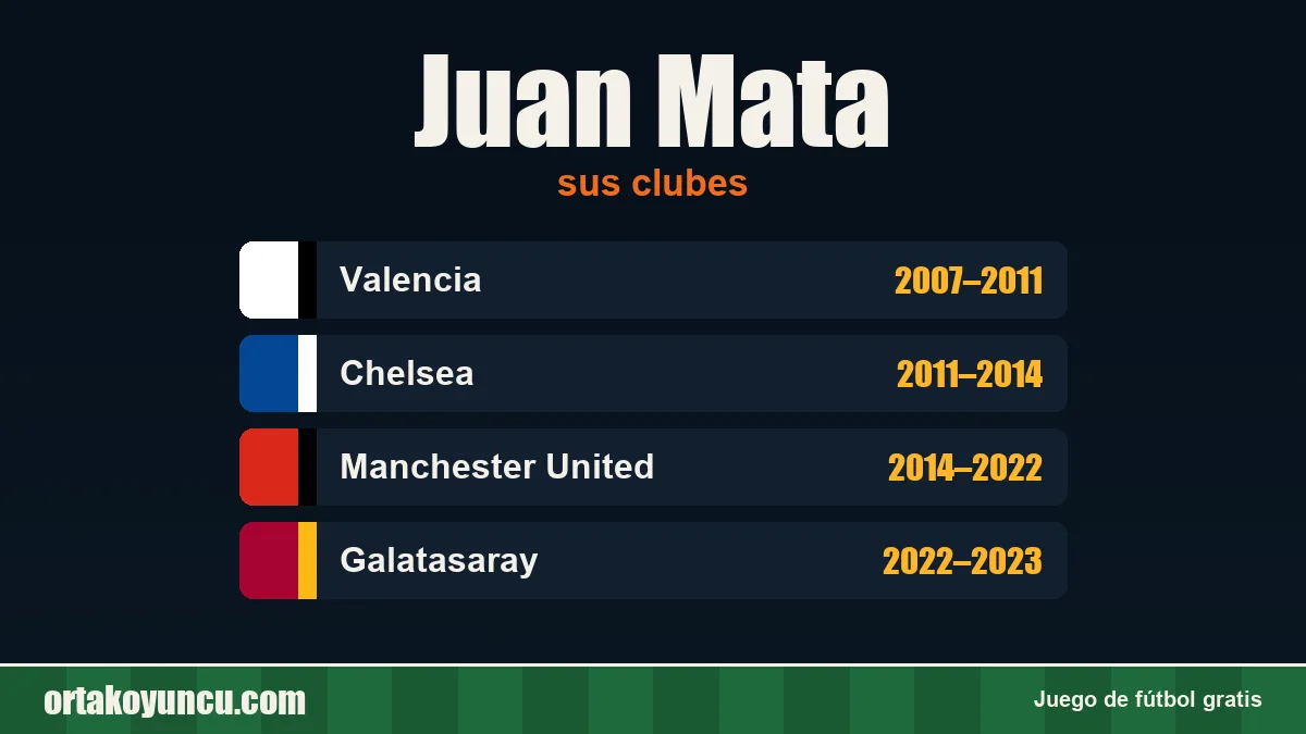 Juan Mata: clubes y años