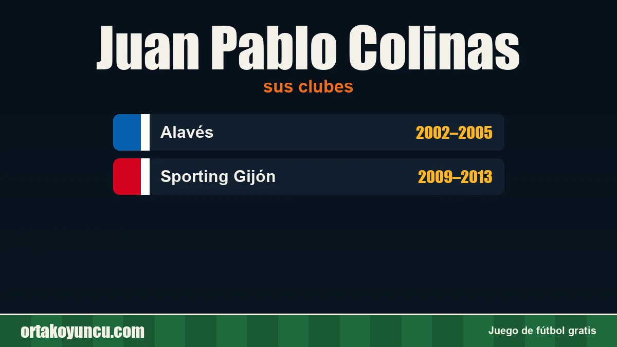 Juan Pablo Colinas: clubes y años