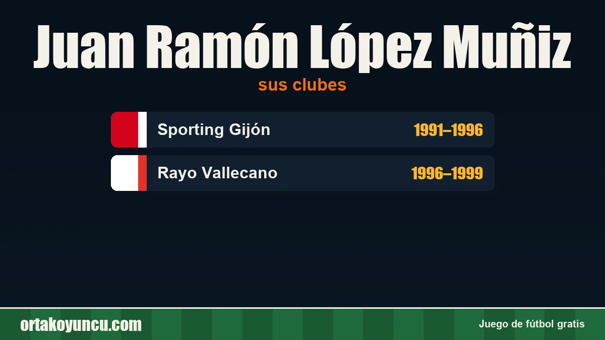 Juan Ramón López Muñiz: clubes y años