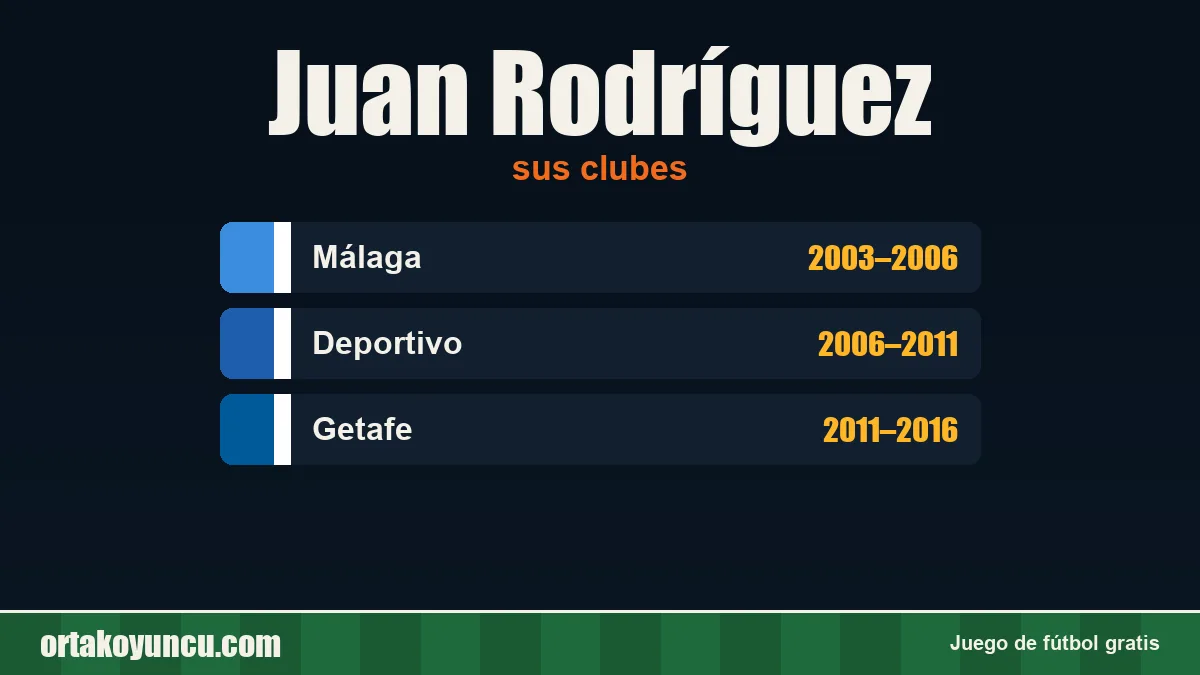 Juan Rodríguez: clubes y años