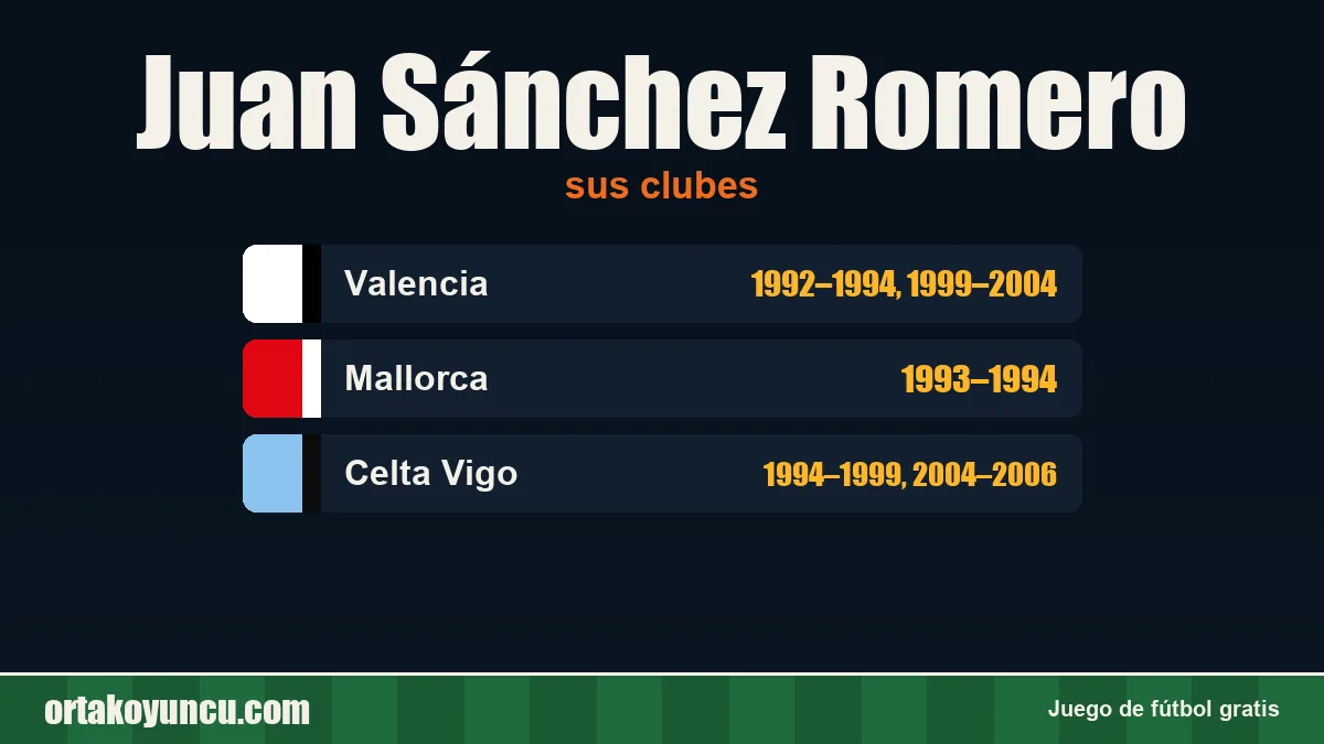 Juan Sánchez Romero: clubes y años