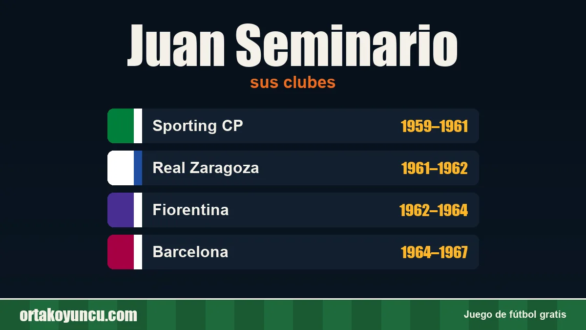Juan Seminario: clubes y años