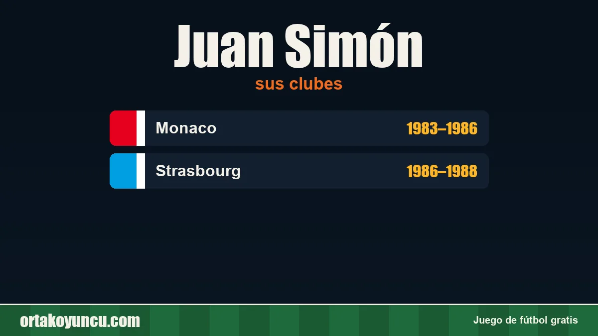 Juan Simón: clubes y años