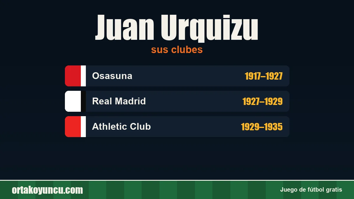 Juan Urquizu: clubes y años