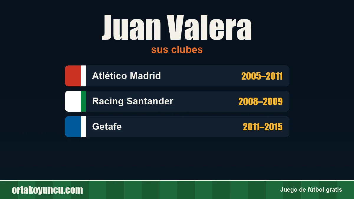 Juan Valera: clubes y años