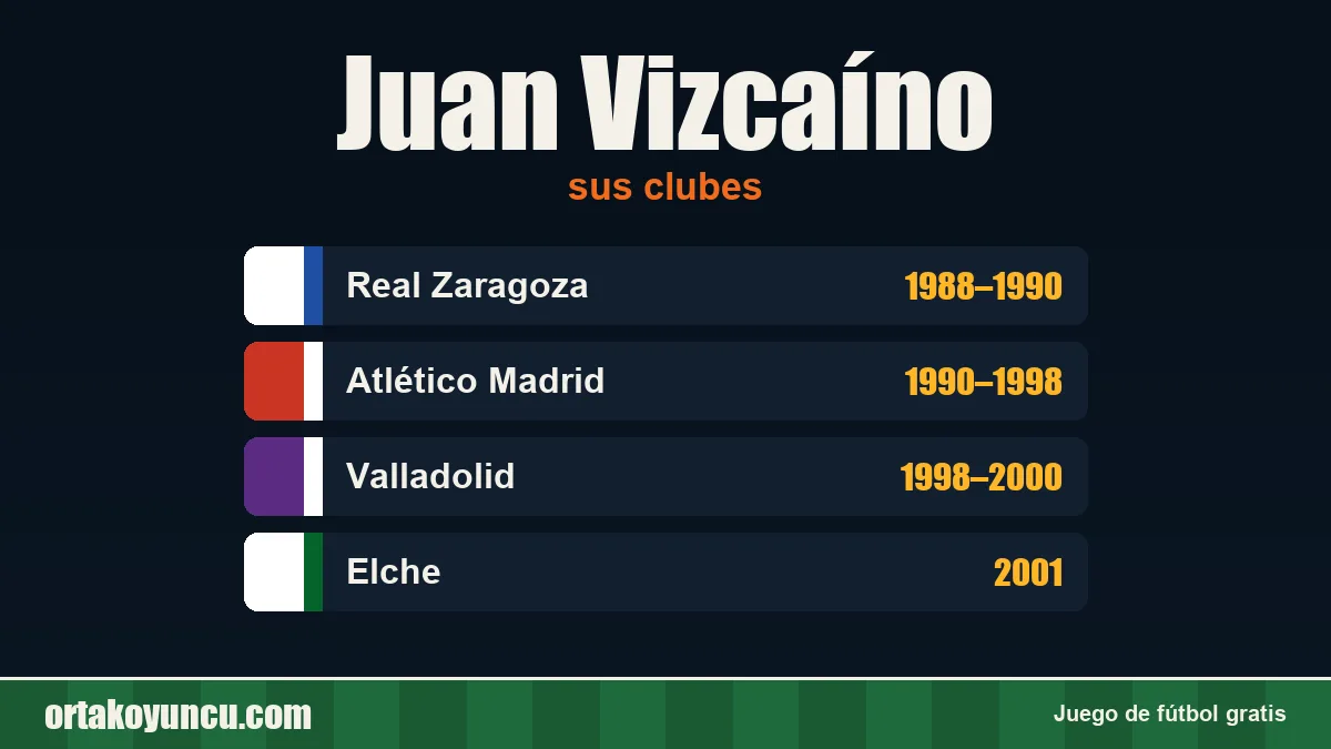 Juan Vizcaíno: clubes y años