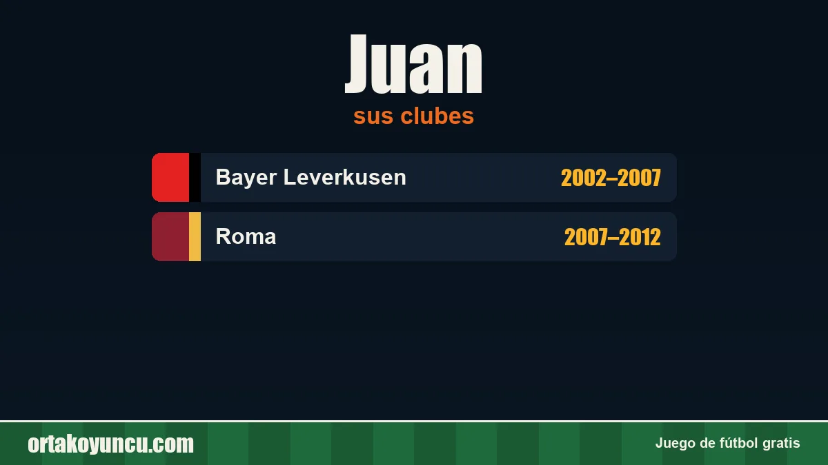 Juan: clubes y años
