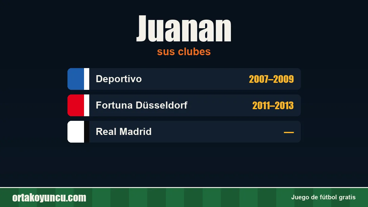 Juanan: clubes y años