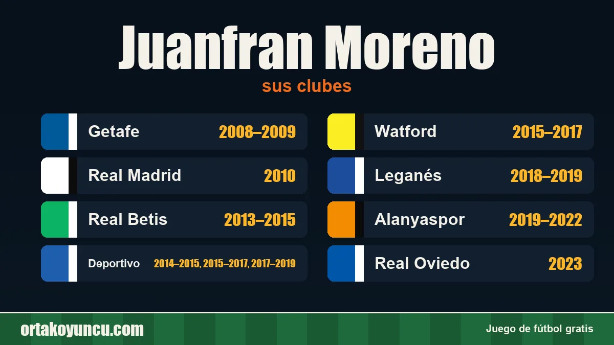 Juanfran Moreno: clubes y años