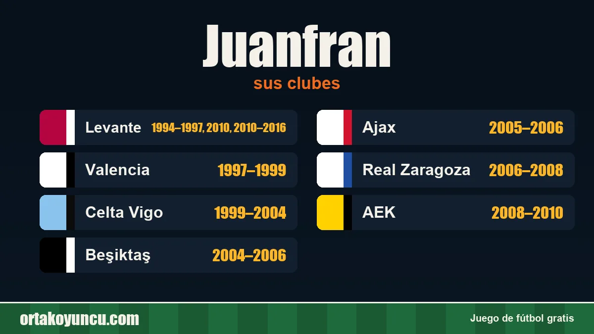 Juanfran: clubes y años