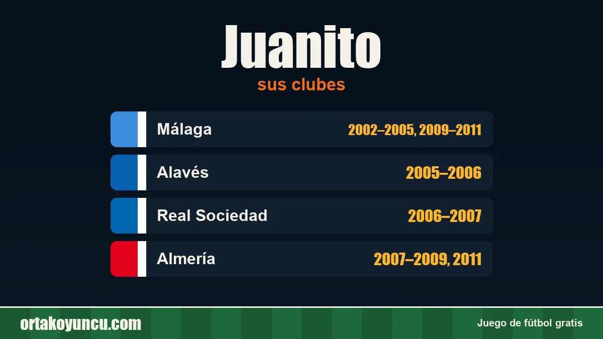 Juanito: clubes y años