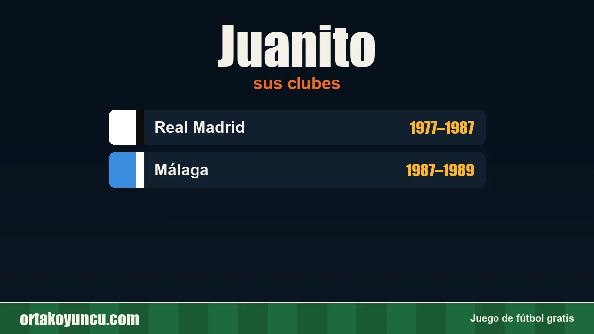 Juanito: clubes y años