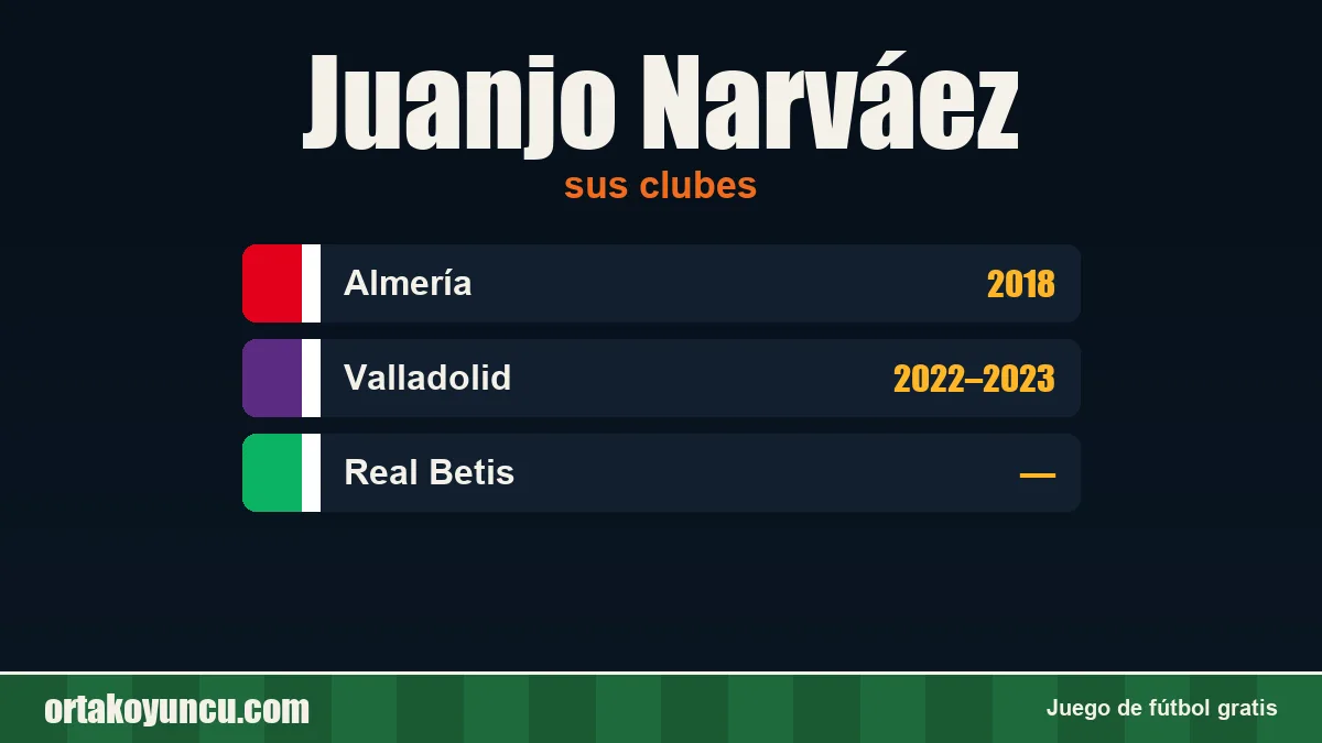 Juanjo Narváez: clubes y años