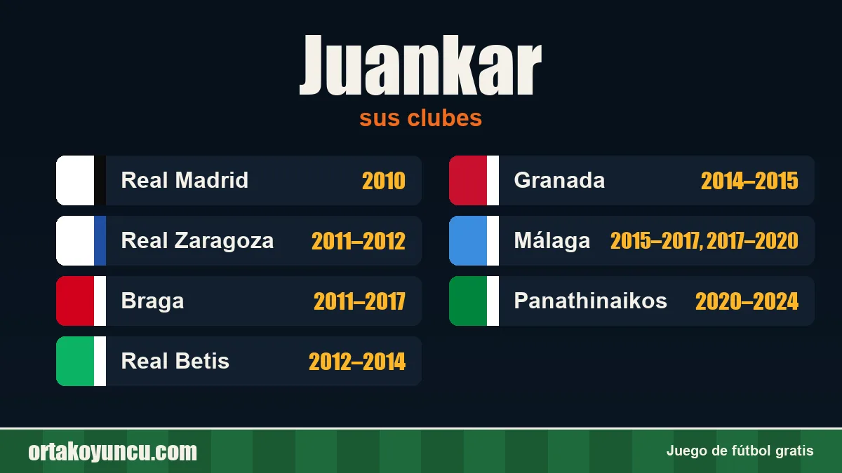 Juankar: clubes y años