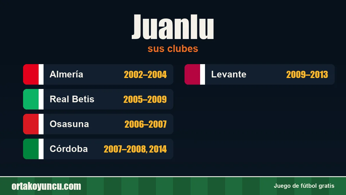 Juanlu: clubes y años
