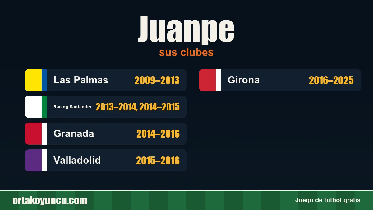 Juanpe: clubes y años