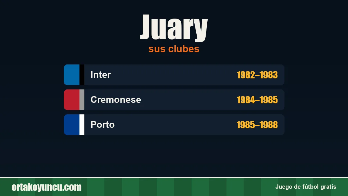 Juary: clubes y años