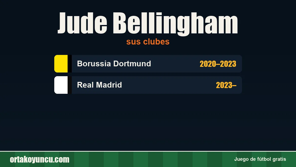 Jude Bellingham: clubes y años