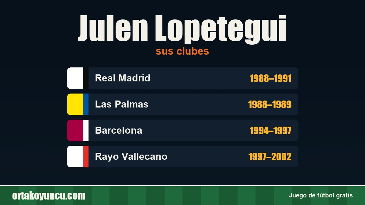 Julen Lopetegui: clubes y años