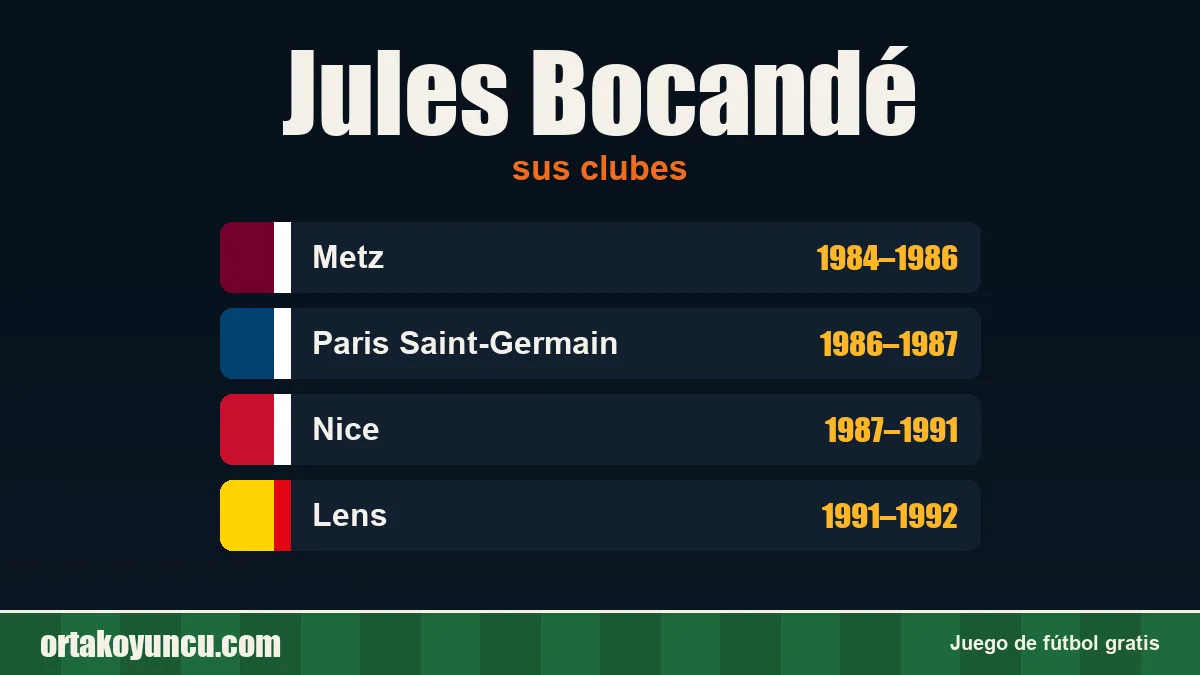 Jules Bocandé: clubes y años
