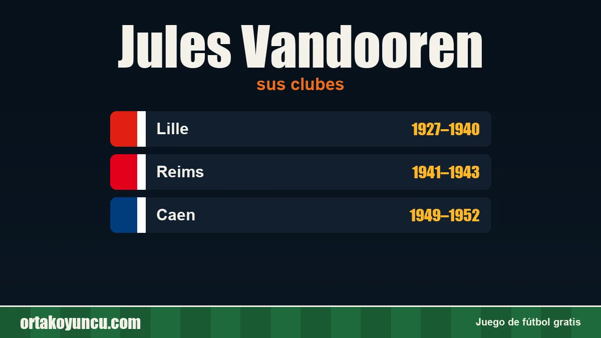 Jules Vandooren: clubes y años