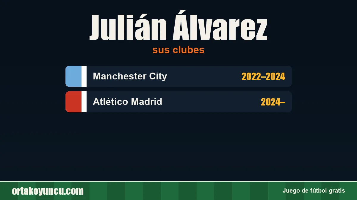 Julián Álvarez: clubes y años