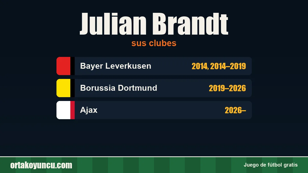 Julian Brandt: clubes y años