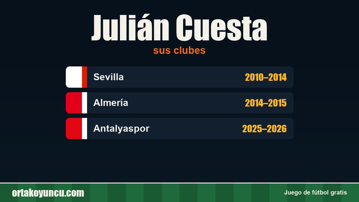Julián Cuesta: clubes y años