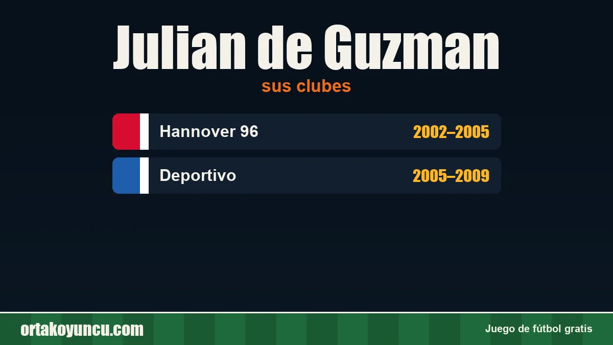 Julian de Guzman: clubes y años